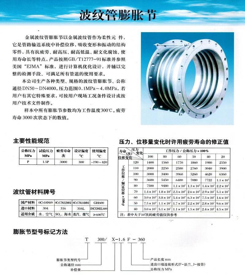 波紋補(bǔ)償器圖紙符號(hào)